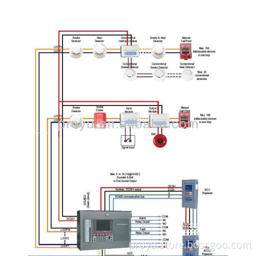 Australia Standard Addressable Fire Alarm System Control Panel connect with smoke detector CFT-MN/300/200